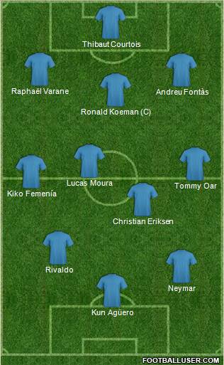 Fifa Team Formation 2011