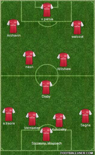 Arsenal Formation 2011