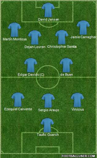 Dream Team Formation 2011