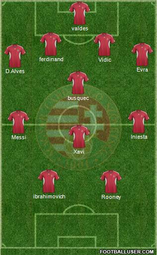 Hungary Formation 2011