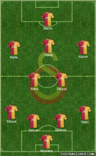 Galatasaray SK Formation 2011