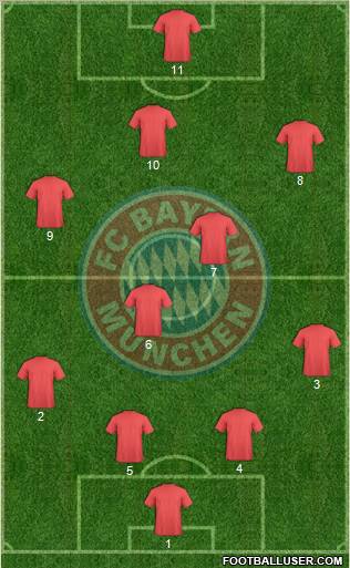FC Bayern München Formation 2011