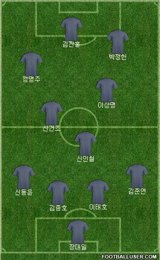 Dream Team Formation 2011