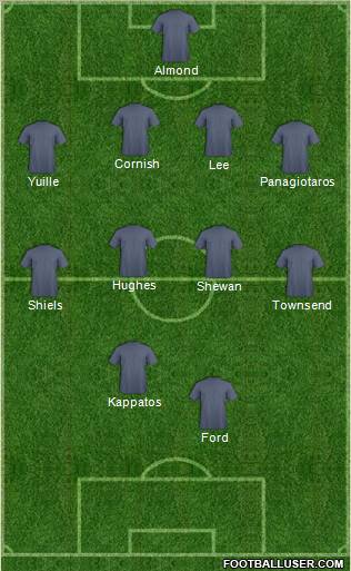 Fifa Team Formation 2011