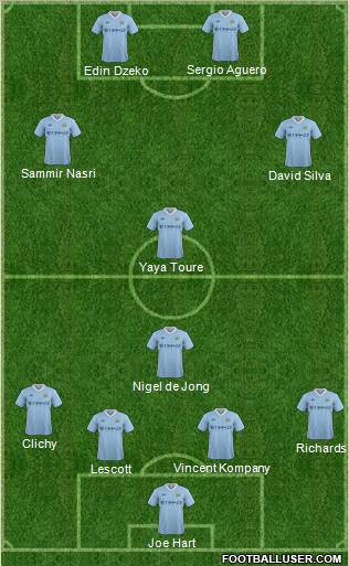 Manchester City Formation 2011
