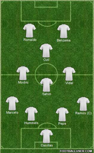Dream Team Formation 2011