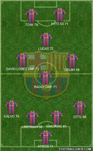 F.C. Barcelona Formation 2011