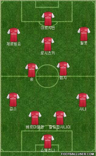 Arsenal Formation 2011
