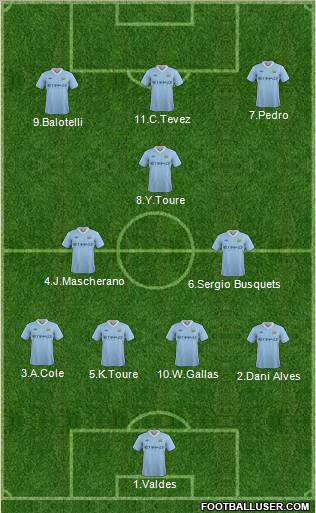 Manchester City Formation 2011