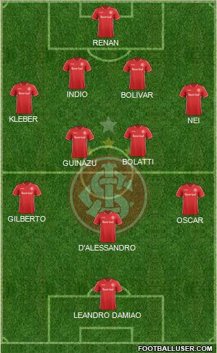 SC Internacional Formation 2011