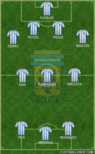 Argentina Formation 2011