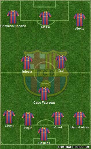 F.C. Barcelona Formation 2011