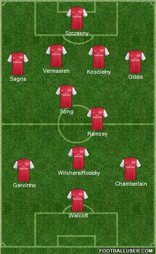 Arsenal Formation 2011