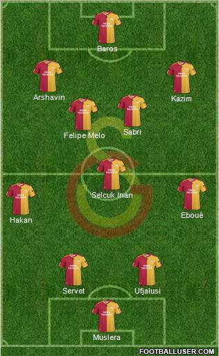 Galatasaray SK Formation 2011