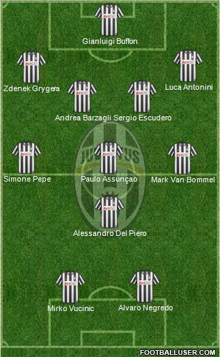 Juventus Formation 2011