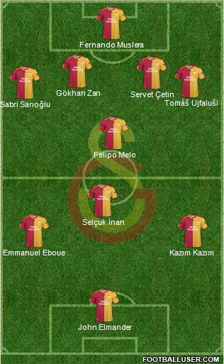 Galatasaray SK Formation 2011