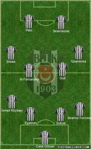 Besiktas JK Formation 2011