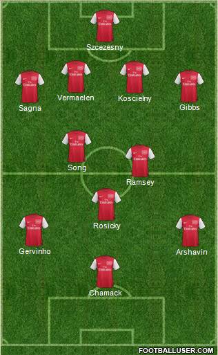 Arsenal Formation 2011
