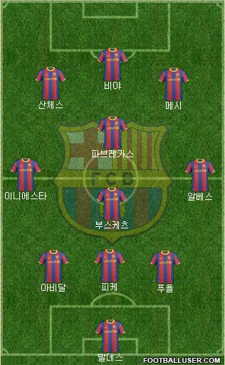 F.C. Barcelona Formation 2011