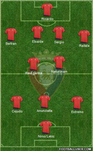 C. At. Osasuna Formation 2011