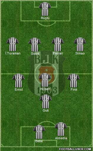 Besiktas JK Formation 2011