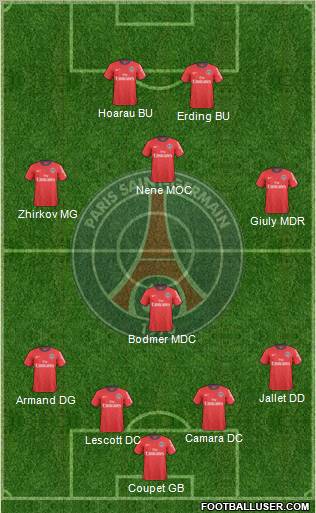 Paris Saint-Germain Formation 2011