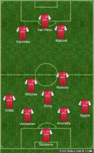 Arsenal Formation 2011