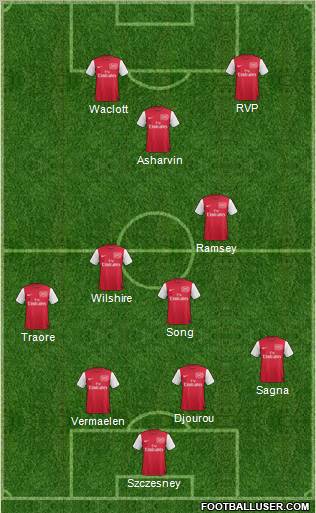 Arsenal Formation 2011