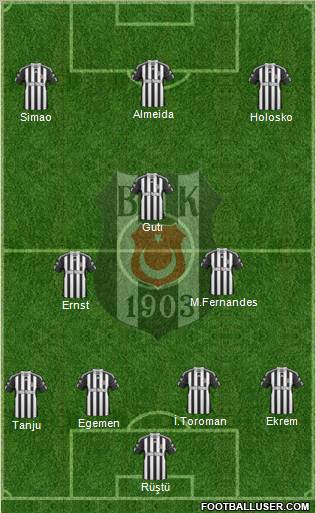 Besiktas JK Formation 2011