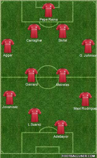 Liverpool Formation 2011