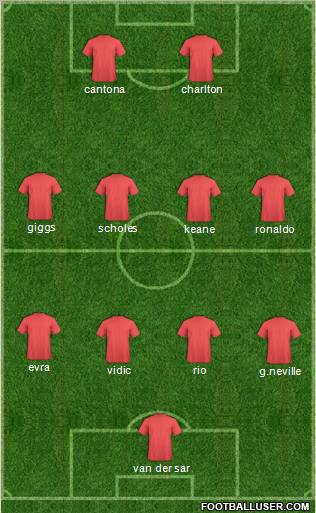Dream Team Formation 2011