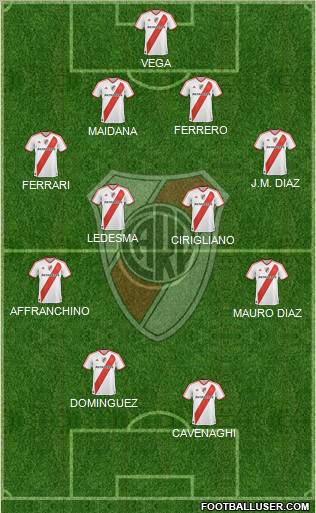 River Plate Formation 2011