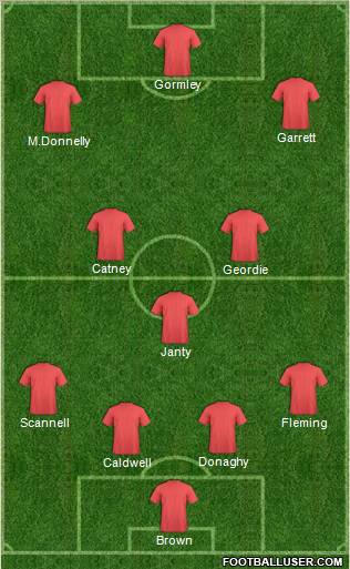 Football Manager Team Formation 2011