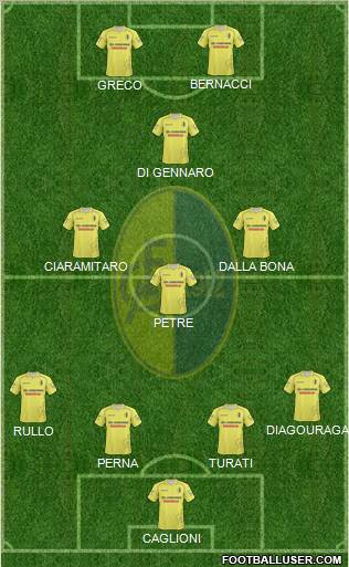 Modena Formation 2011