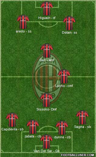A.C. Milan Formation 2011