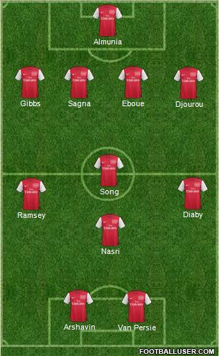 Arsenal Formation 2011