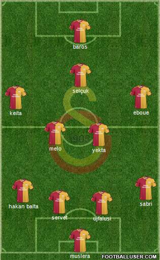 Galatasaray SK Formation 2011