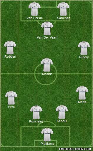 Tottenham Hotspur Formation 2011