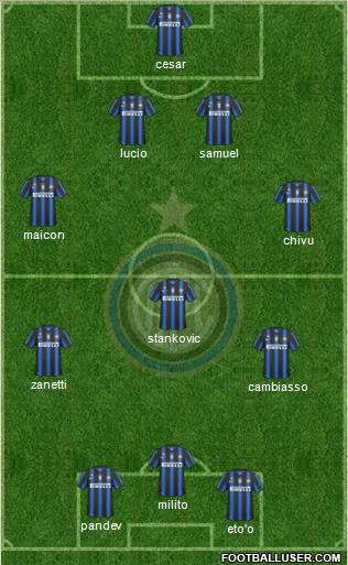 F.C. Internazionale Formation 2011