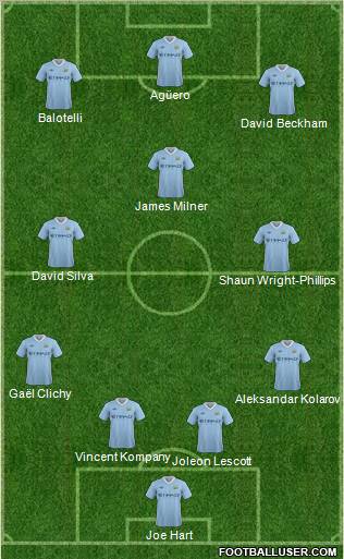Manchester City Formation 2011