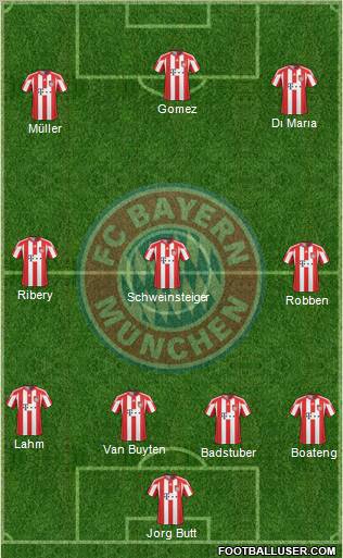 FC Bayern München Formation 2011