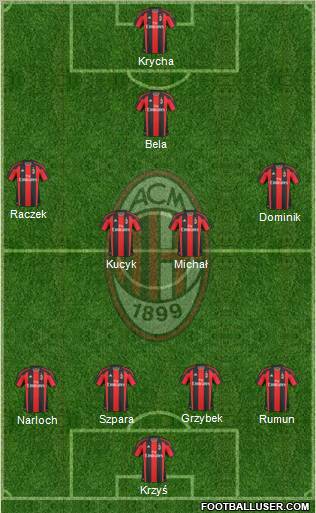 A.C. Milan Formation 2011