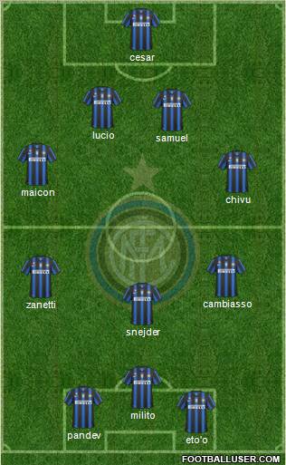 F.C. Internazionale Formation 2011