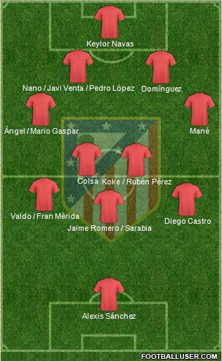 C. Atlético Madrid S.A.D. Formation 2011