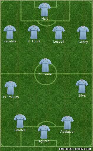 Manchester City Formation 2011