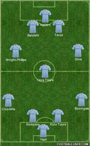Manchester City Formation 2011