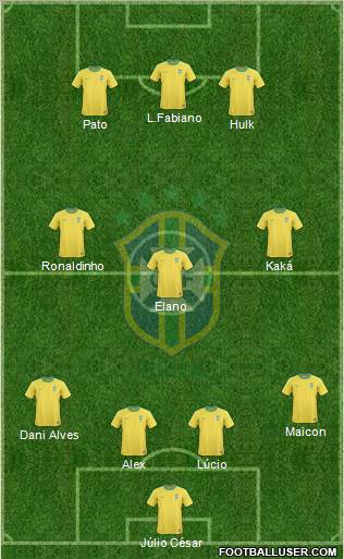 Brazil Formation 2011