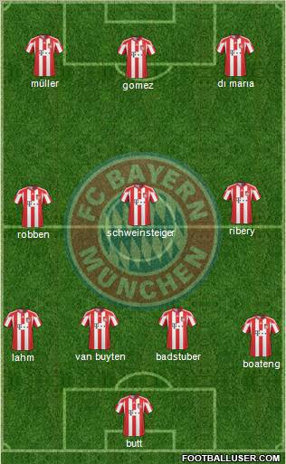 FC Bayern München Formation 2011