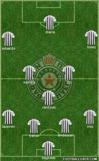 FK Partizan Beograd Formation 2011