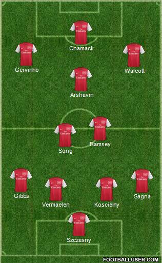 Arsenal Formation 2011